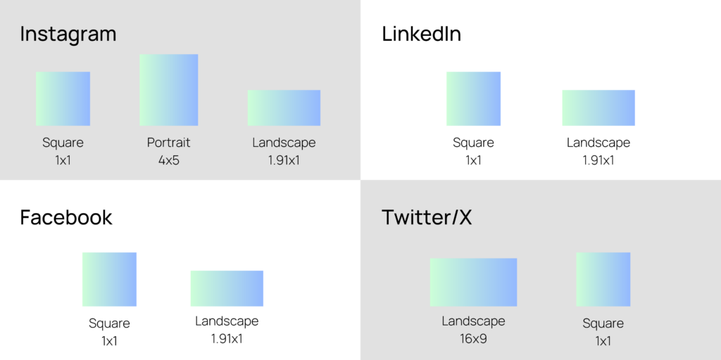 Infographic of carousel post sizes for different social media platforms