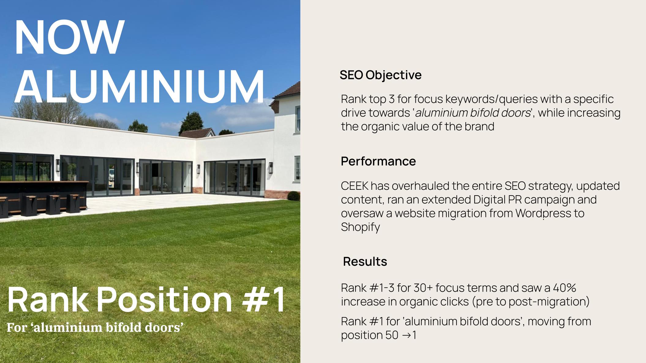 NOW Aluminium - SEO case study results with CEEK