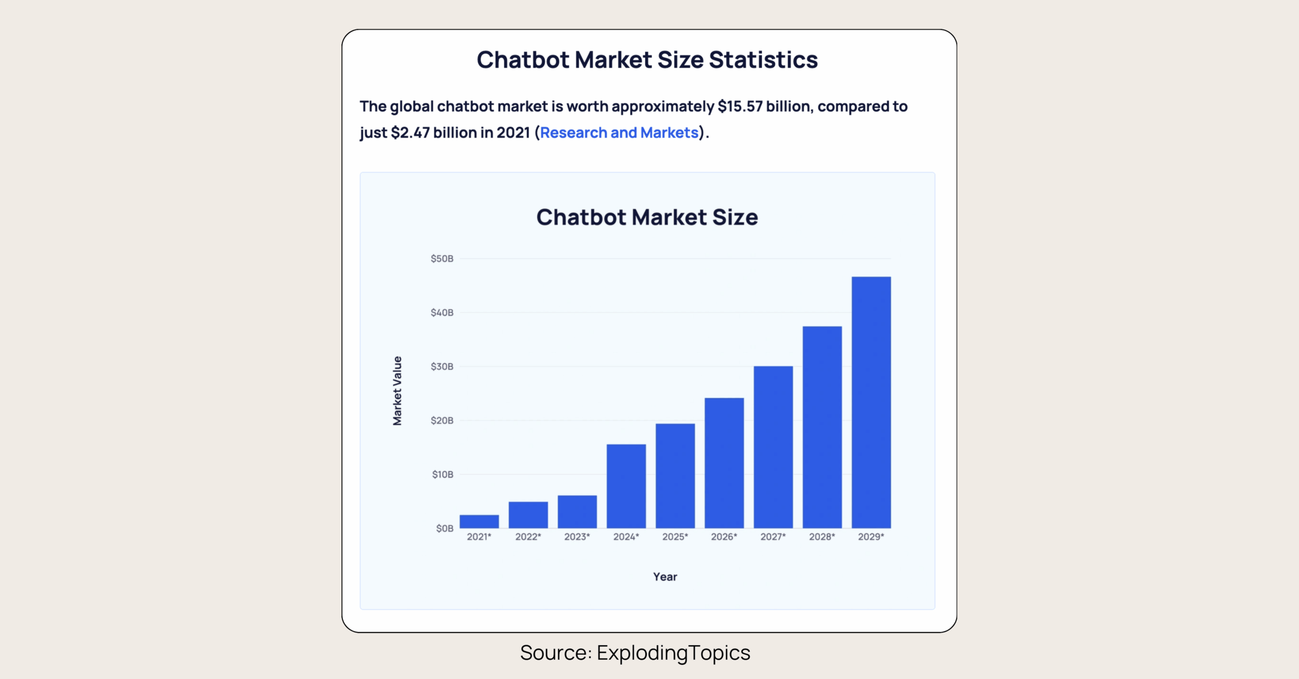 AI chatbot usage growth chart